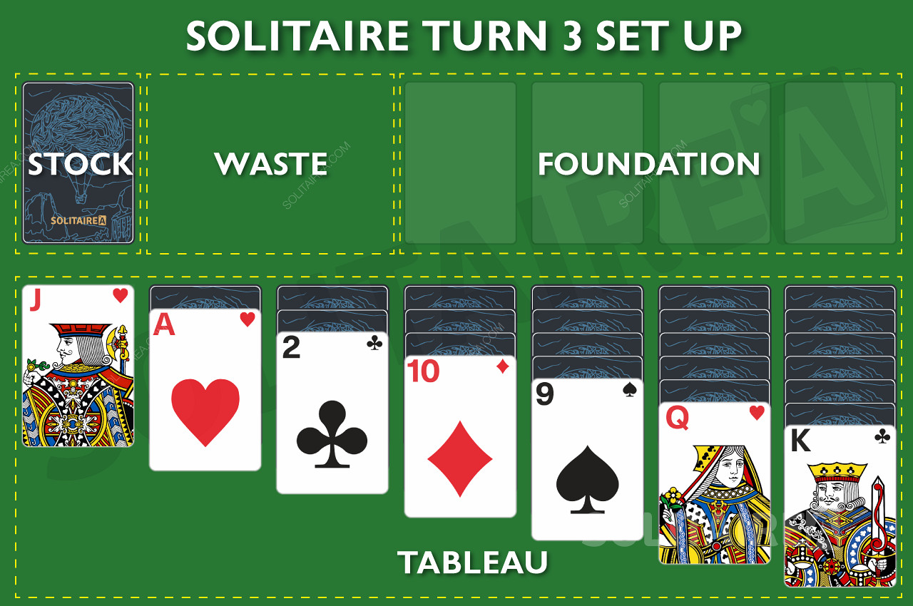 Solitaire Turn 3 在線遊戲的設置