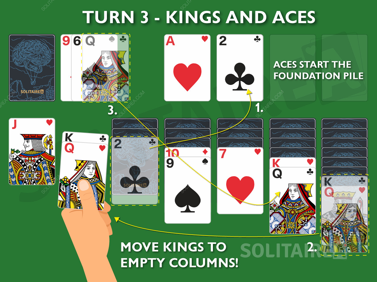 轉彎 3 克朗代克紙牌 - 國王和王牌。將您的國王移至空列