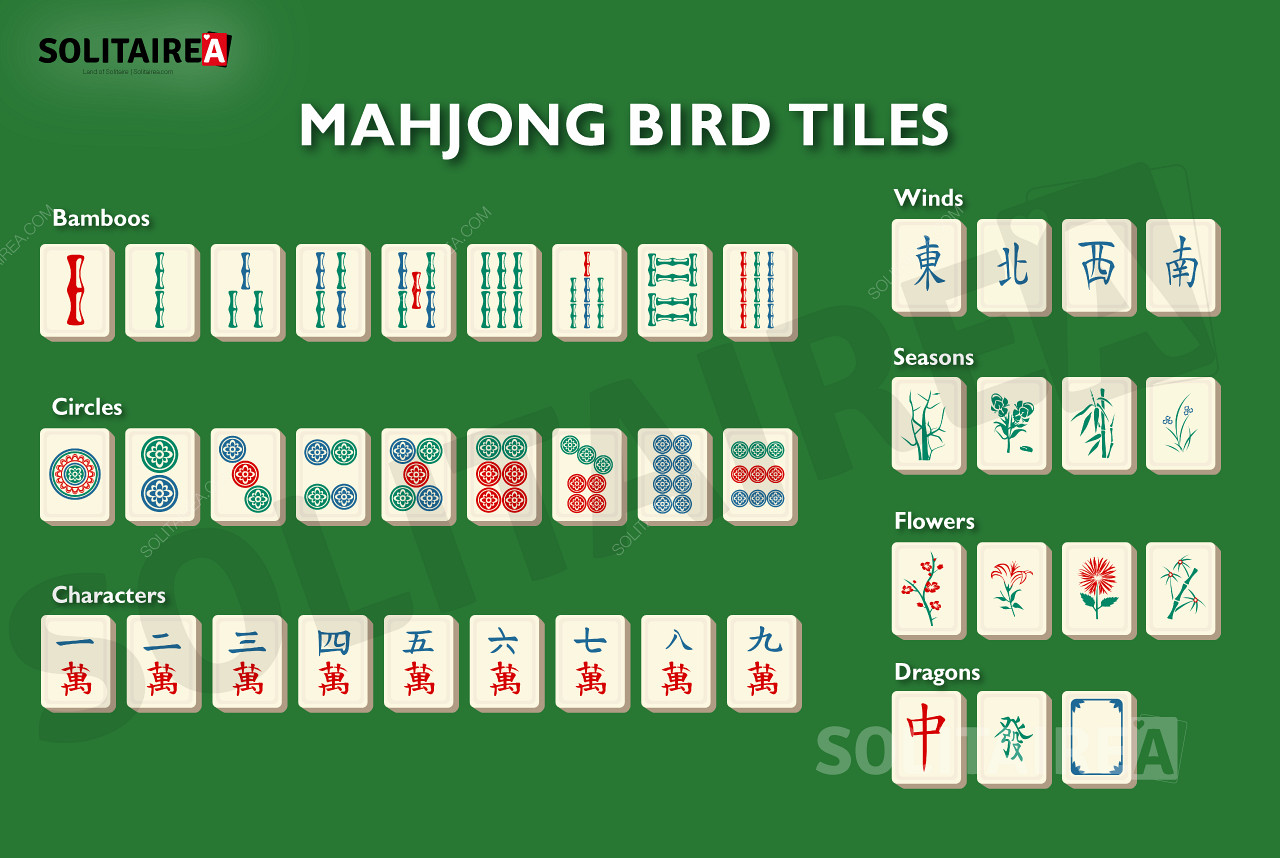 麻將鳥中使用的牌概述