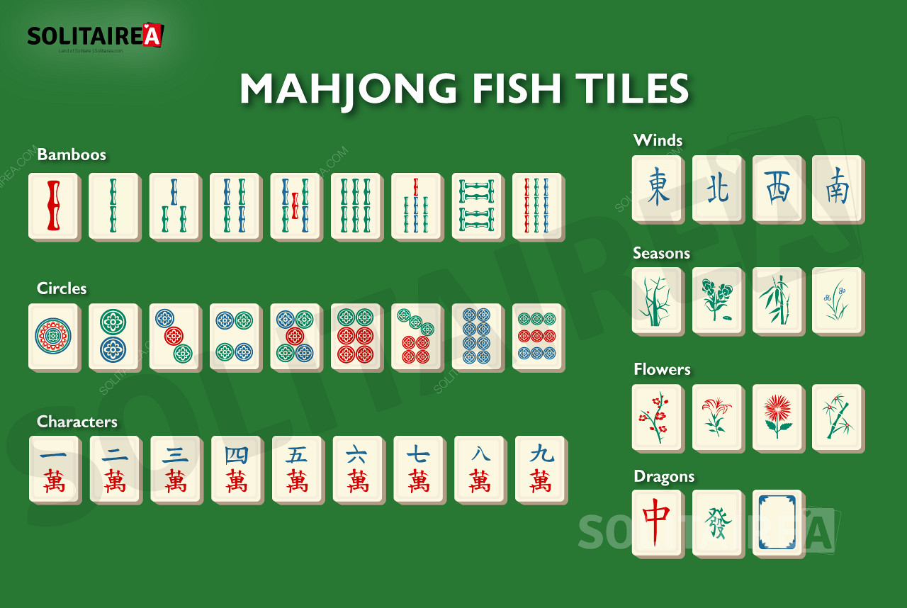 Mahjong Fish 此遊戲變體中的牌的概述。