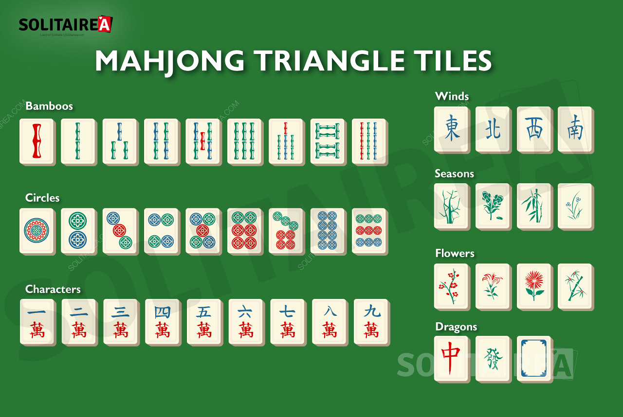 麻將三角遊戲中的牌概述