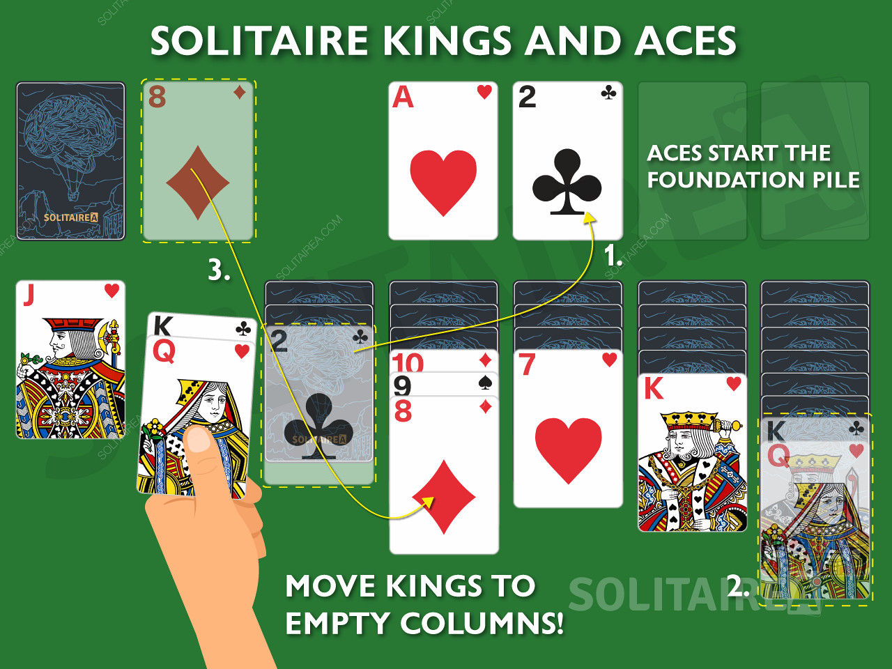 國王和王牌是紙牌遊戲中的重要牌，因為它們可以採取獨特的行動。