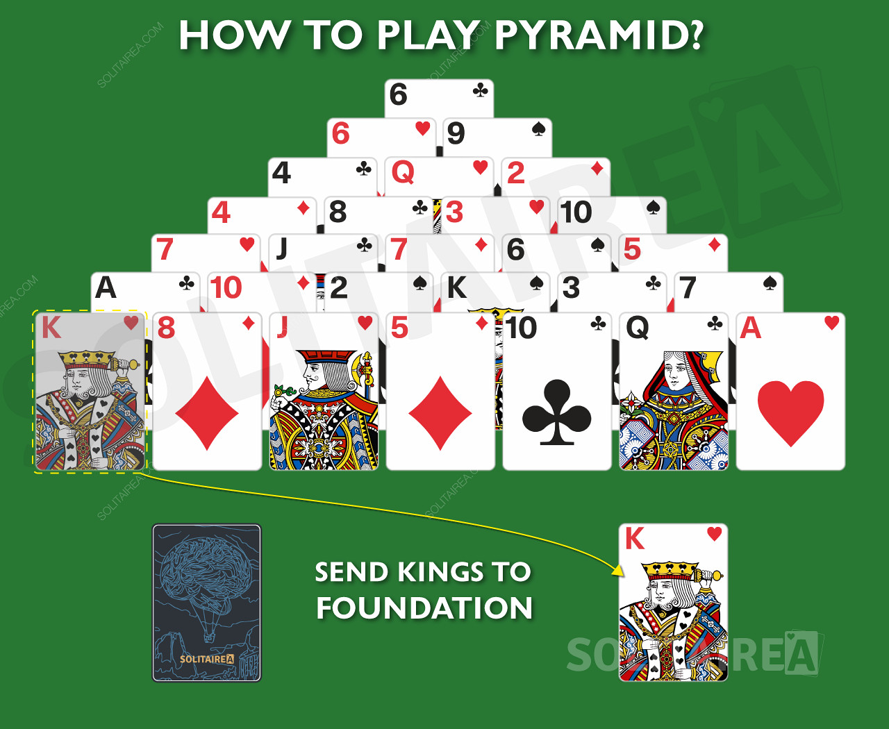 在金字塔紙牌中，國王可以直接移動到基礎上。